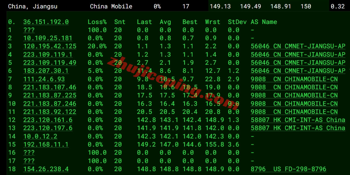 faconhost怎么样？美国洛杉矶三网AS9929系列VPS测评