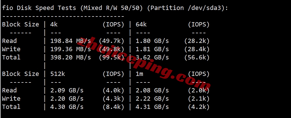 faconhost怎么样？美国洛杉矶三网AS9929系列VPS测评