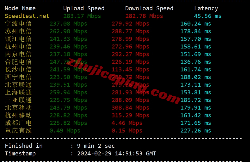 faconhost怎么样？美国洛杉矶三网AS9929系列VPS测评