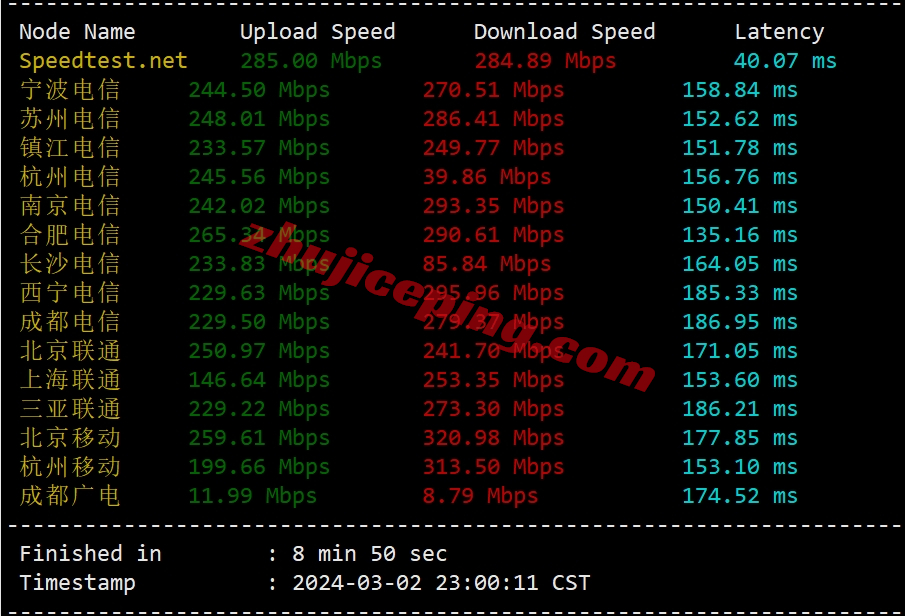 faconhost怎么样？美国洛杉矶三网AS9929系列VPS测评