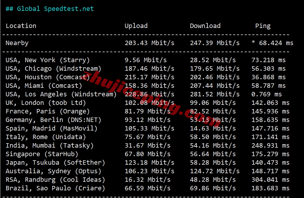 faconhost怎么样？美国洛杉矶三网AS9929系列VPS测评