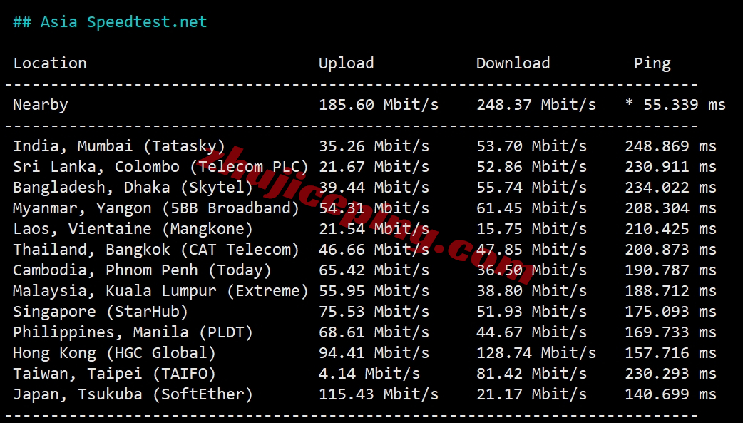 faconhost怎么样？美国洛杉矶三网AS9929系列VPS测评