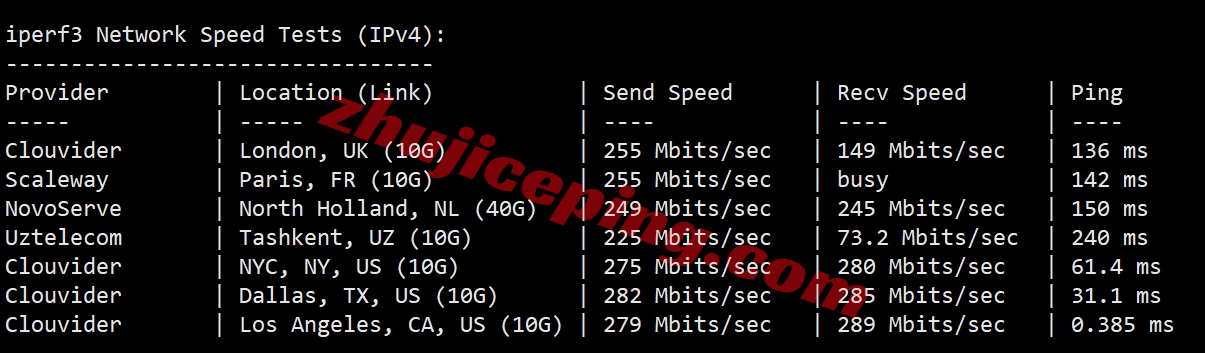 faconhost怎么样？美国洛杉矶三网AS9929系列VPS测评