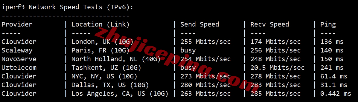 faconhost怎么样？美国洛杉矶三网AS9929系列VPS测评