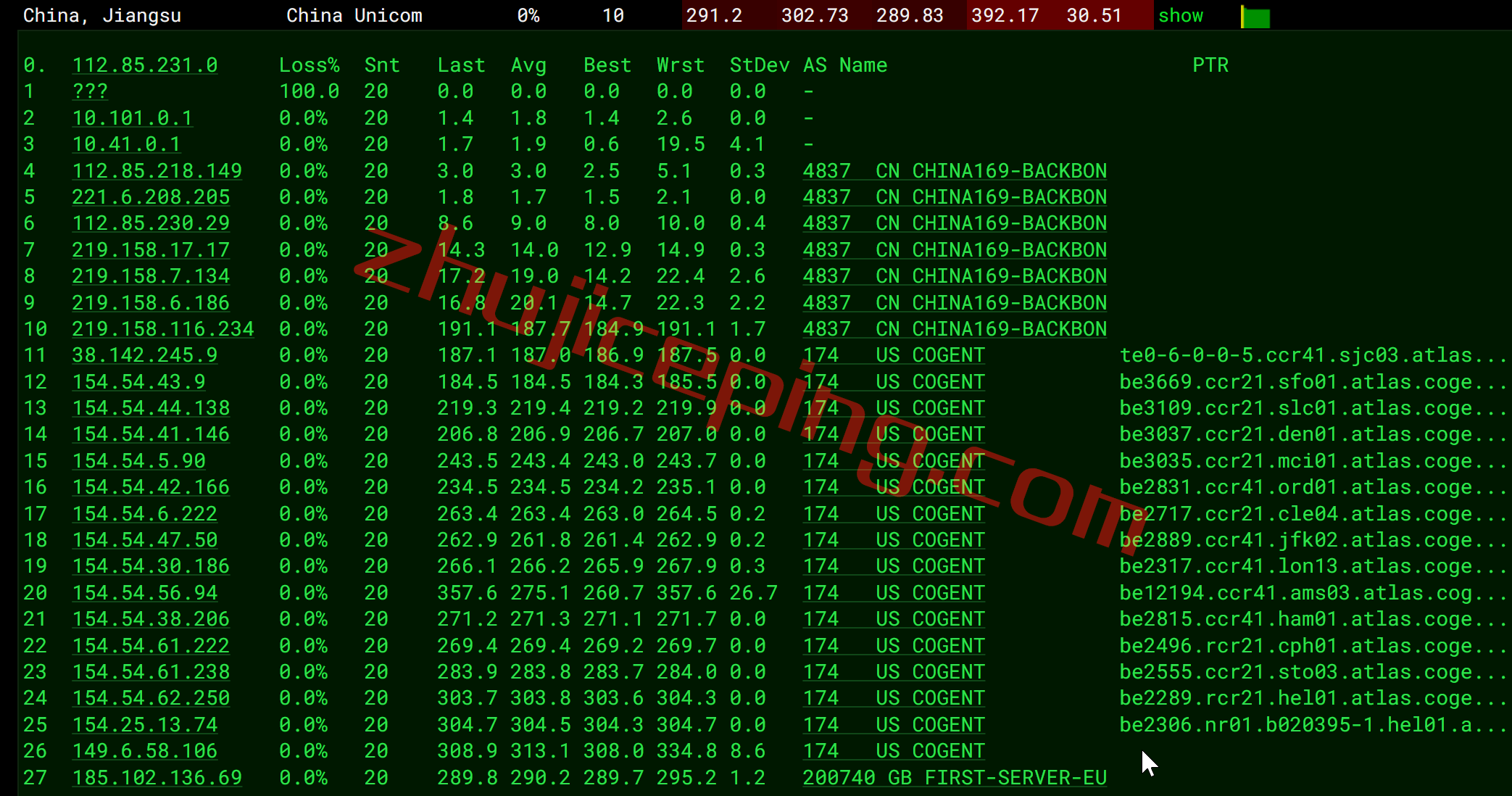 firstbyte怎么样？简单测评芬兰数据中心的vps