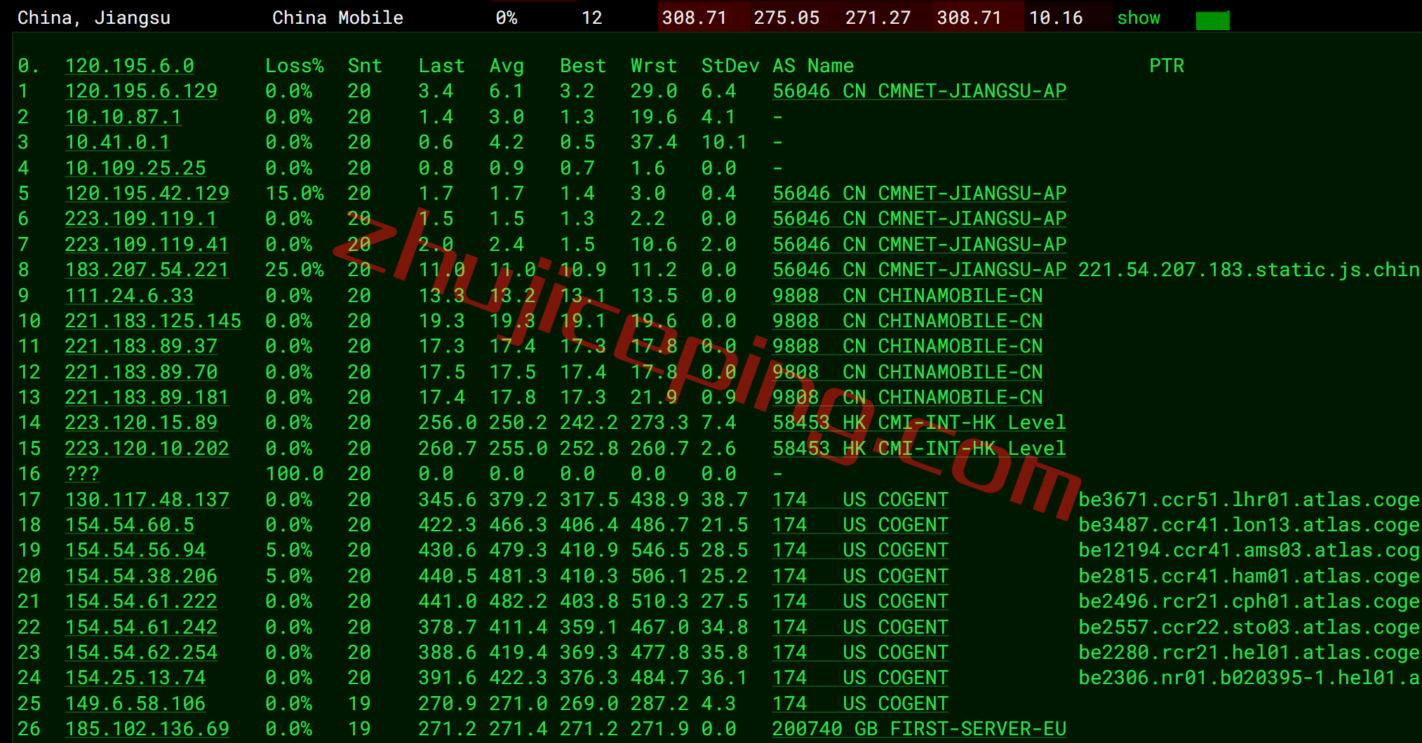 firstbyte怎么样？简单测评芬兰数据中心的vps