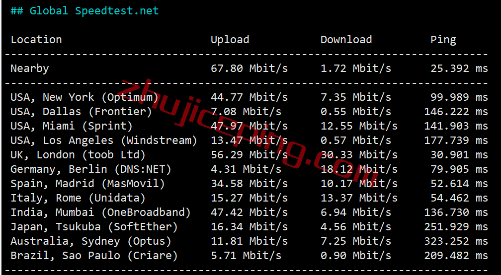 firstbyte怎么样？简单测评芬兰数据中心的vps