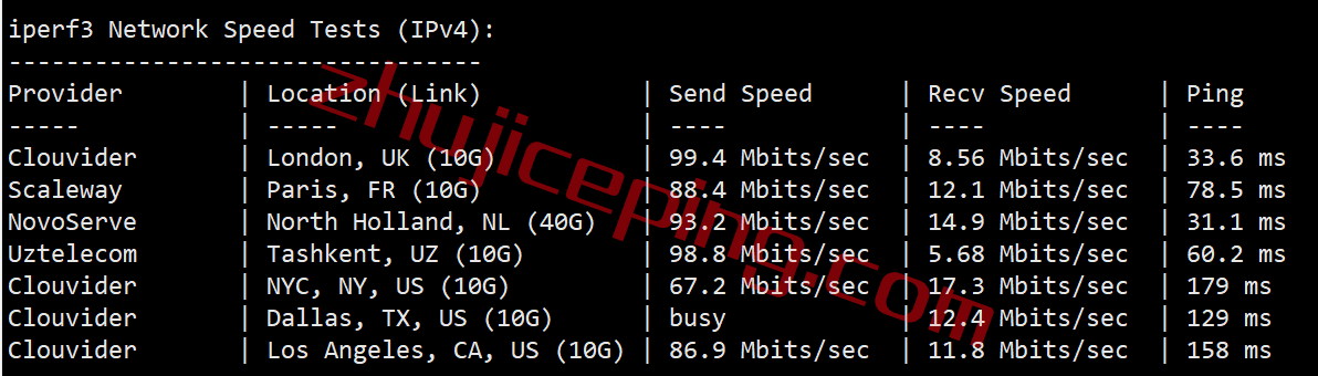 firstbyte怎么样？简单测评芬兰数据中心的vps