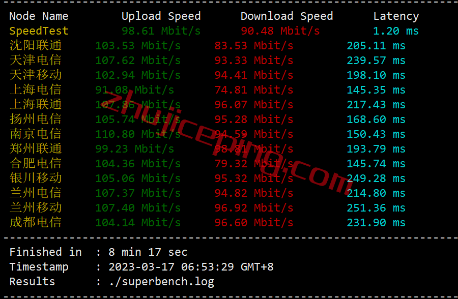 firstbyte怎么样? 荷兰阿姆斯特丹数据中心的VPS测评