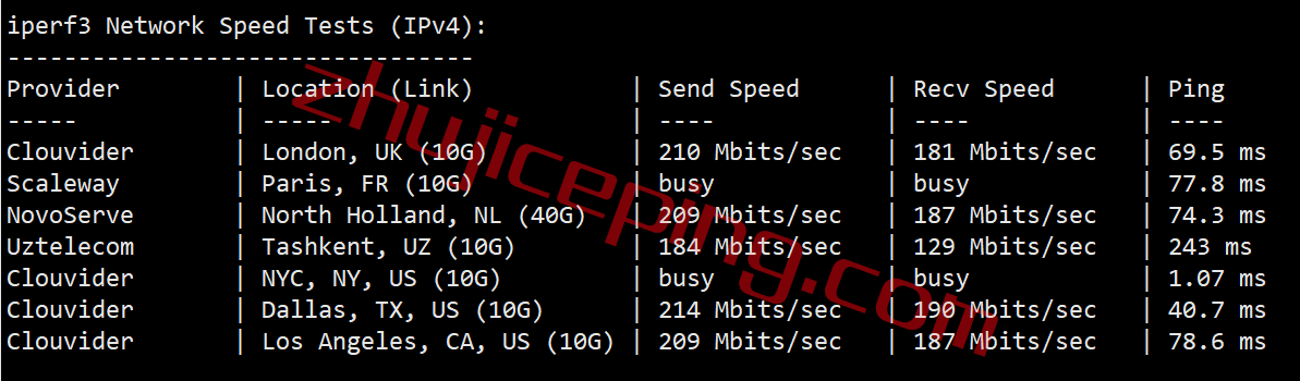 简单测评下firstbyte美国纽约机房的不限流量VPS