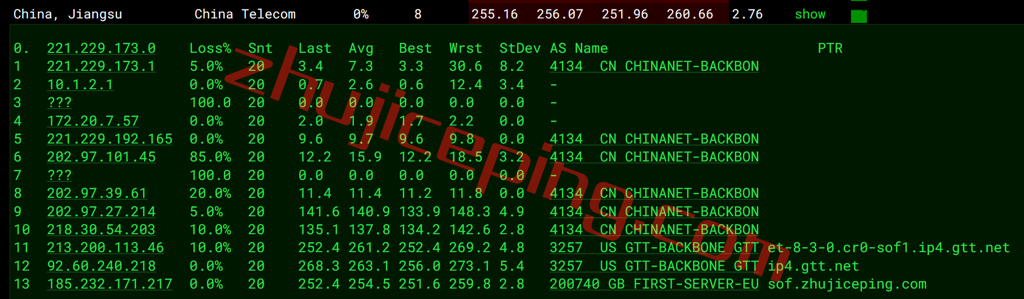 firstbyte怎么样？保加利亚索菲亚数据中心的vps测评