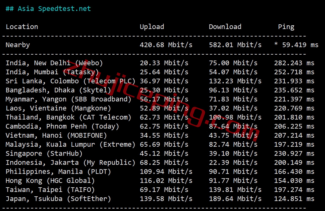 fiberstate怎么样？盐湖城数据中心独立服务器细节测评