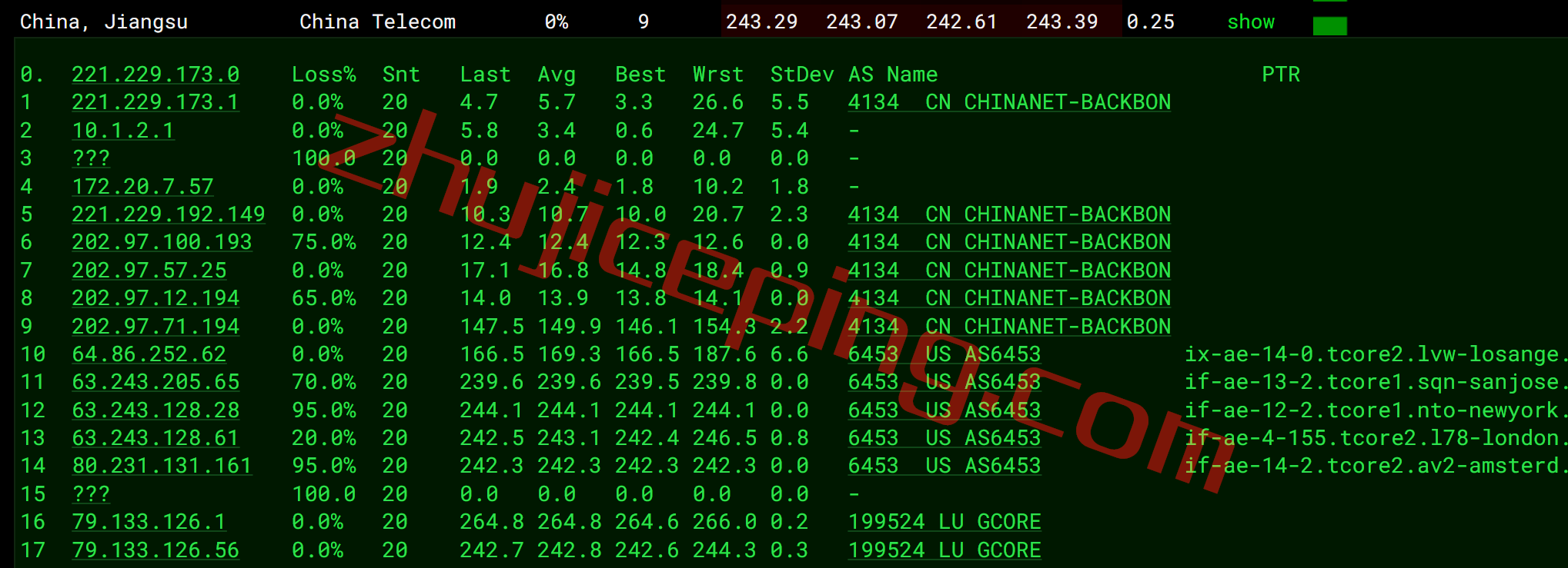 简单测评下gcore Basic VM之荷兰阿姆斯特丹机房