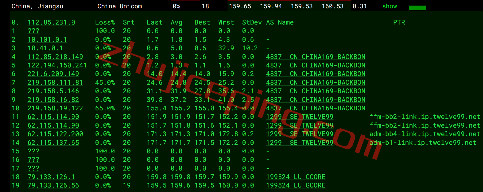 简单测评下gcore Basic VM之荷兰阿姆斯特丹机房