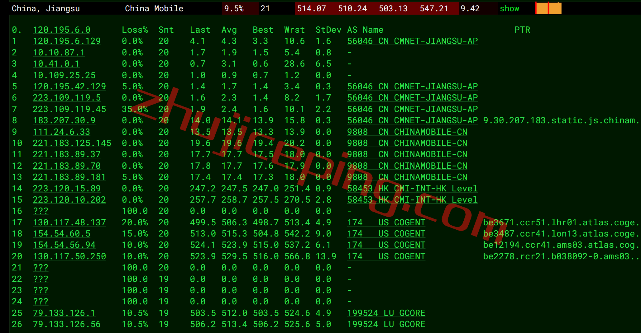 简单测评下gcore Basic VM之荷兰阿姆斯特丹机房