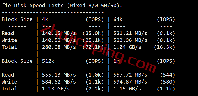 简单测评下gcore Basic VM之荷兰阿姆斯特丹机房