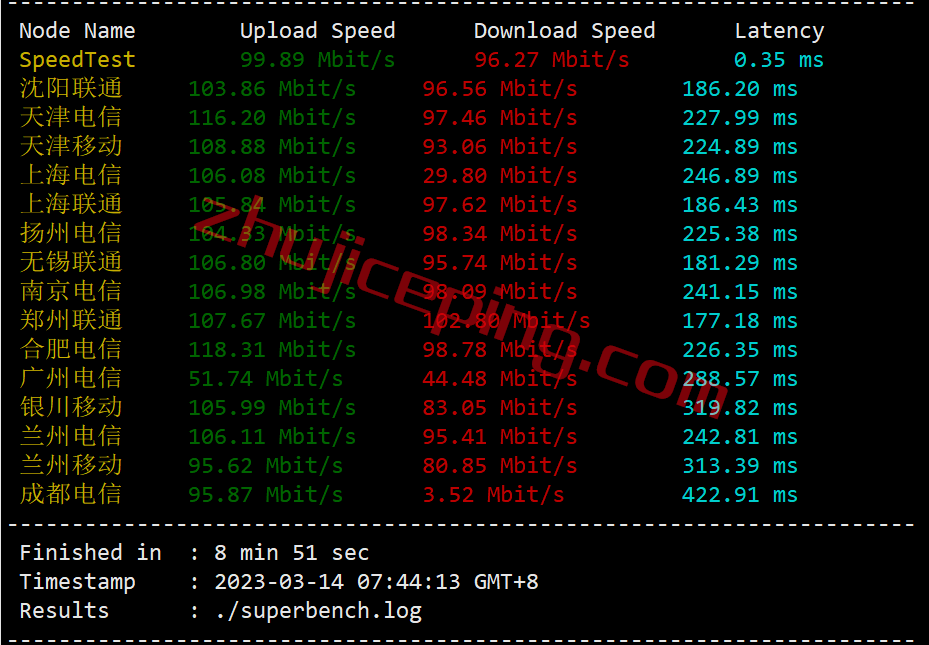 简单测评下gcore Basic VM之荷兰阿姆斯特丹机房