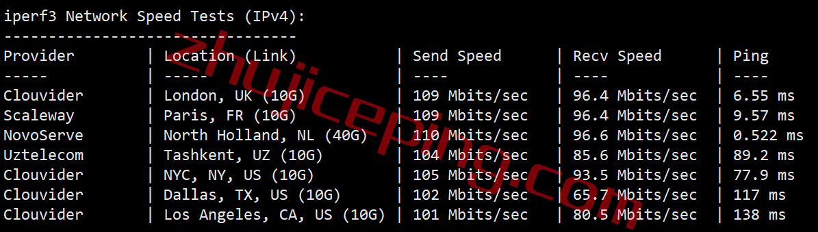 简单测评下gcore Basic VM之荷兰阿姆斯特丹机房