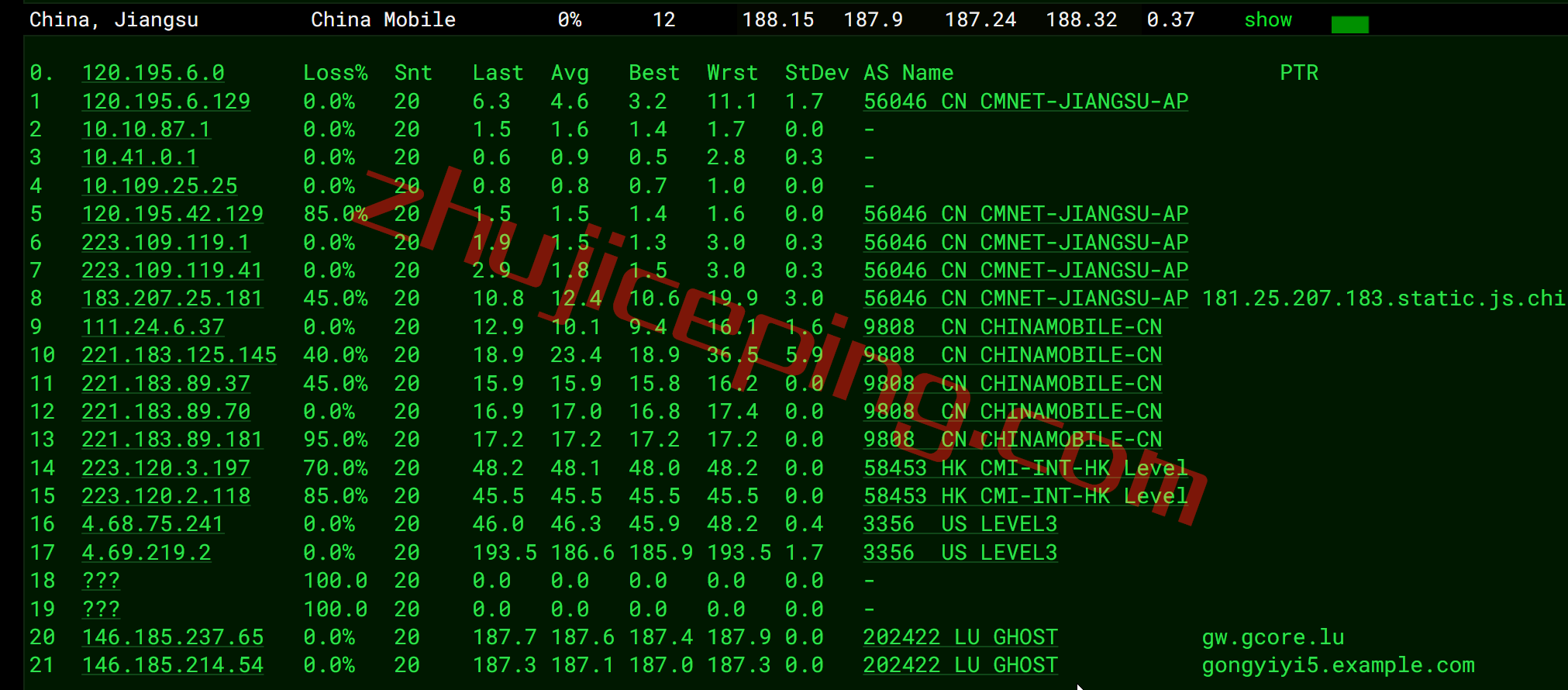 gcore vps 怎么样？澳大利VPS(悉尼数据中心)简单测评（Sydney），移动推荐！