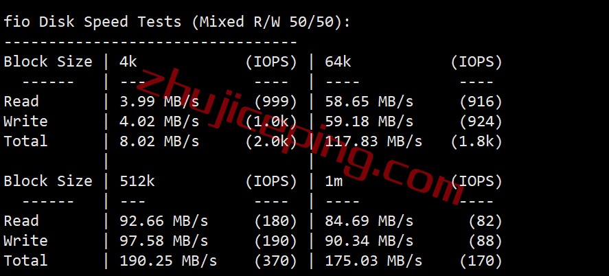 gcore vps 怎么样？澳大利VPS(悉尼数据中心)简单测评（Sydney），移动推荐！