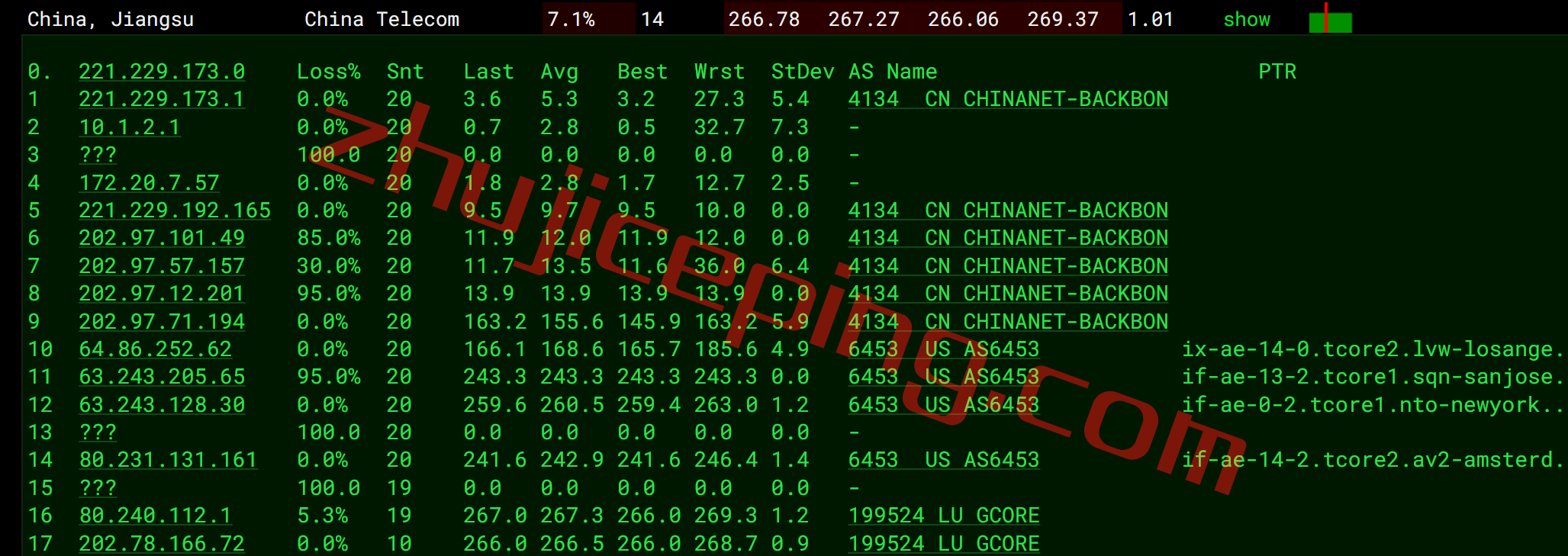 gcore Basic VM之德国法兰克福数据中心的简单测评