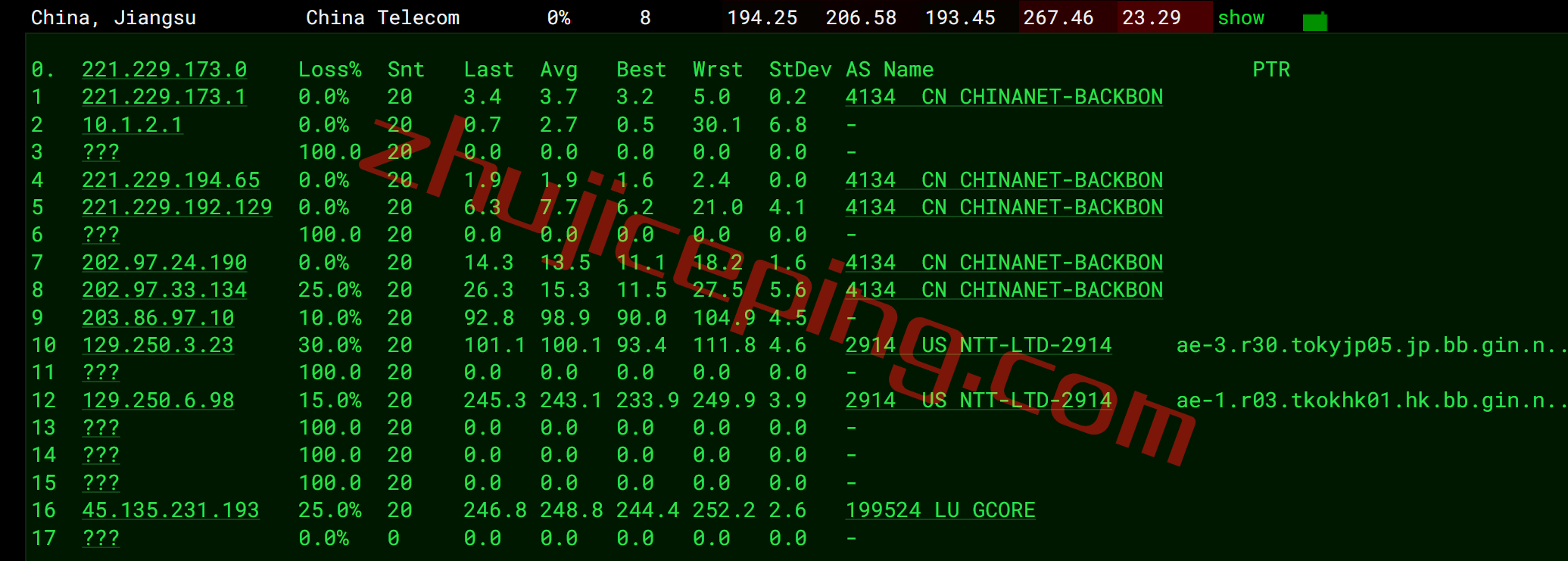 gcore怎么样？gcore香港VPS测评数据分享