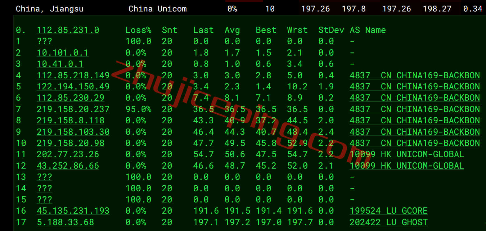 gcore怎么样？gcore香港VPS测评数据分享