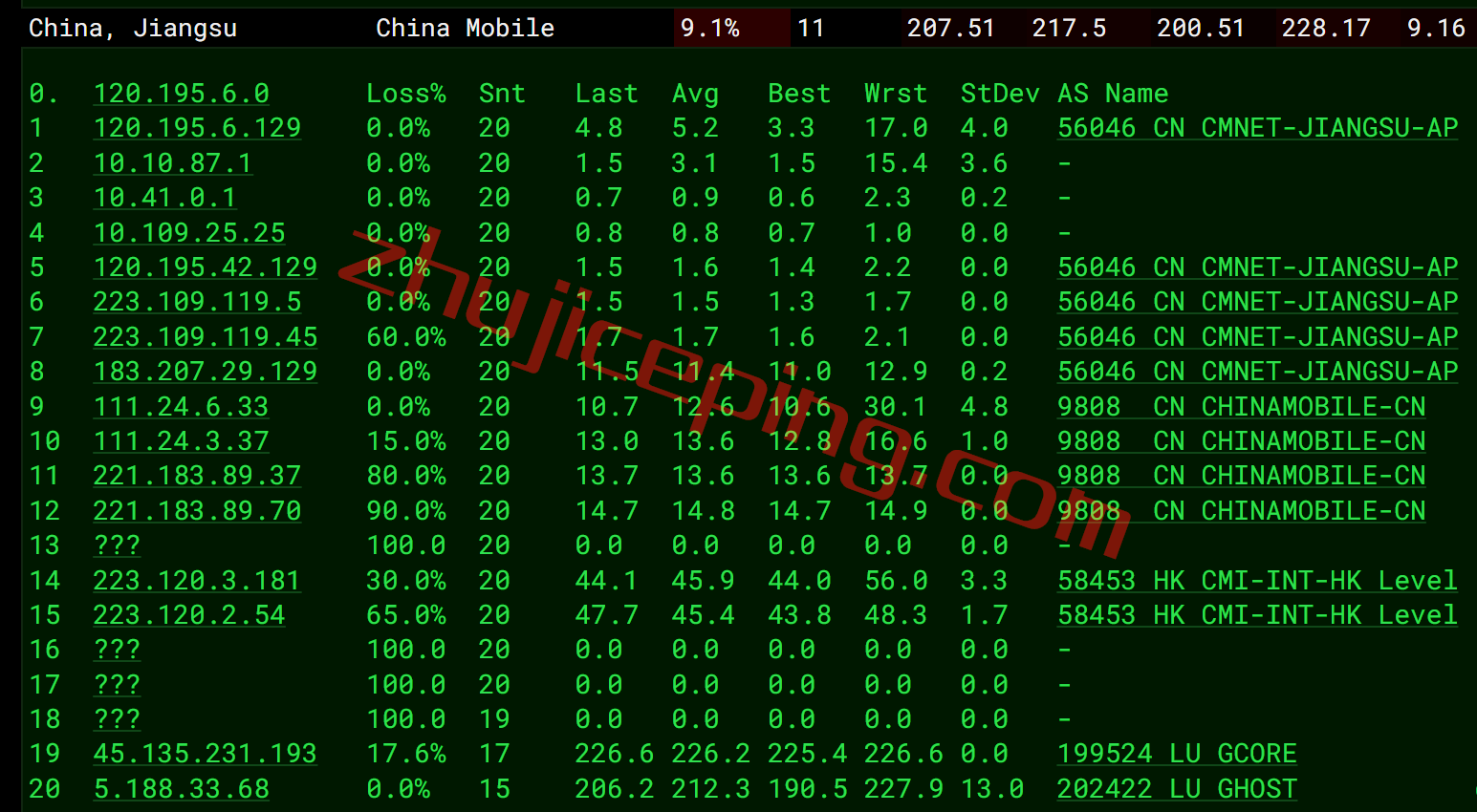 gcore怎么样？gcore香港VPS测评数据分享