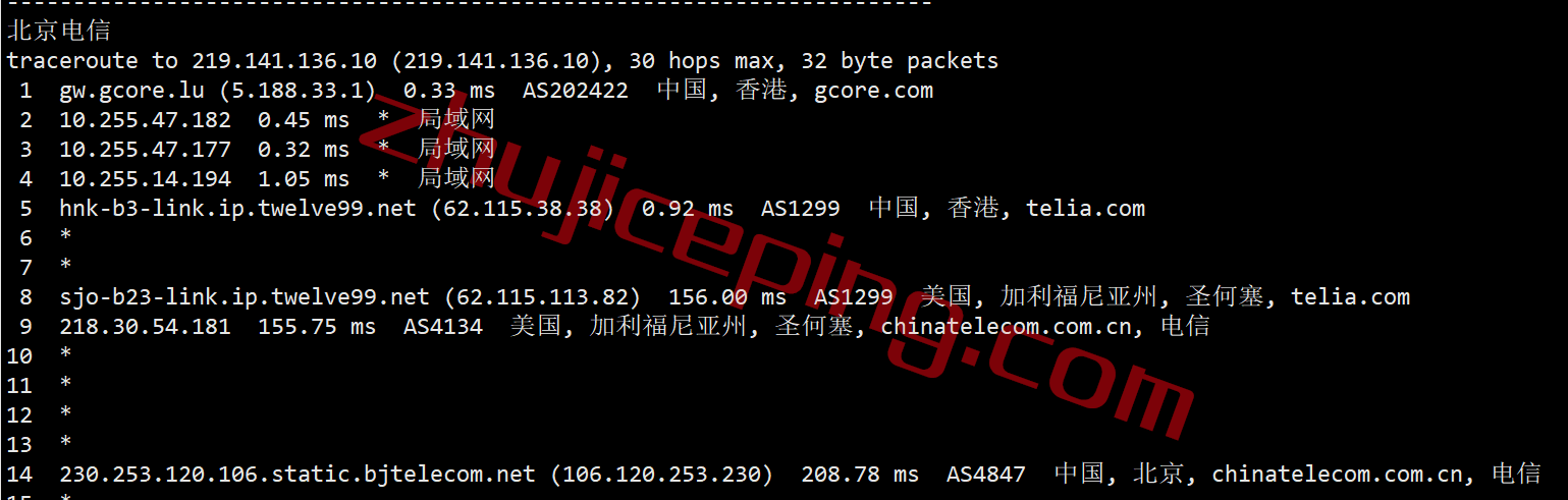 gcore怎么样？gcore香港VPS测评数据分享