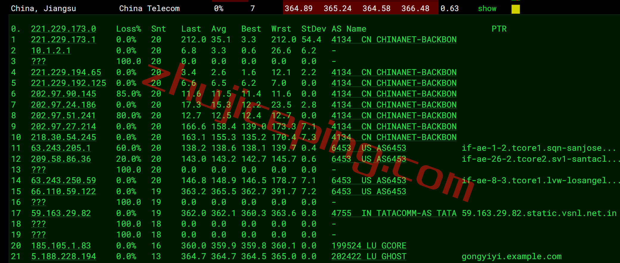 gcore vps怎么样？简单测评下gcore的印度VPS（Mumbai）