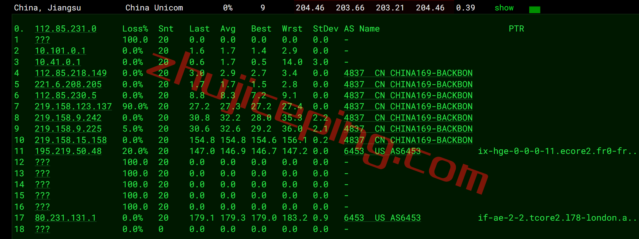 gcore vps怎么样？简单测评下gcore的印度VPS（Mumbai）