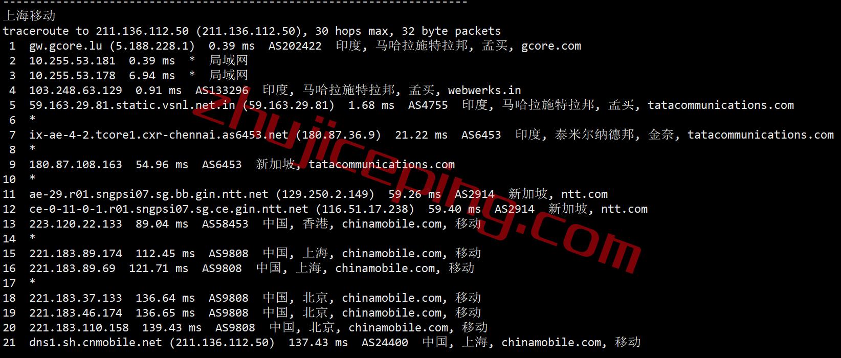 gcore vps怎么样？简单测评下gcore的印度VPS（Mumbai）