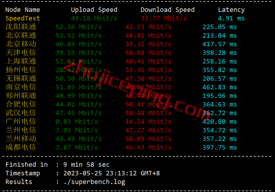 gcore vps怎么样？简单测评下gcore的印度VPS（Mumbai）