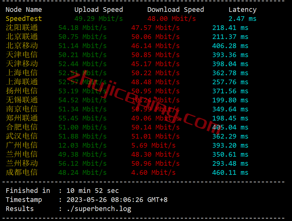 gcore vps怎么样？简单测评下gcore的印度VPS（Mumbai）