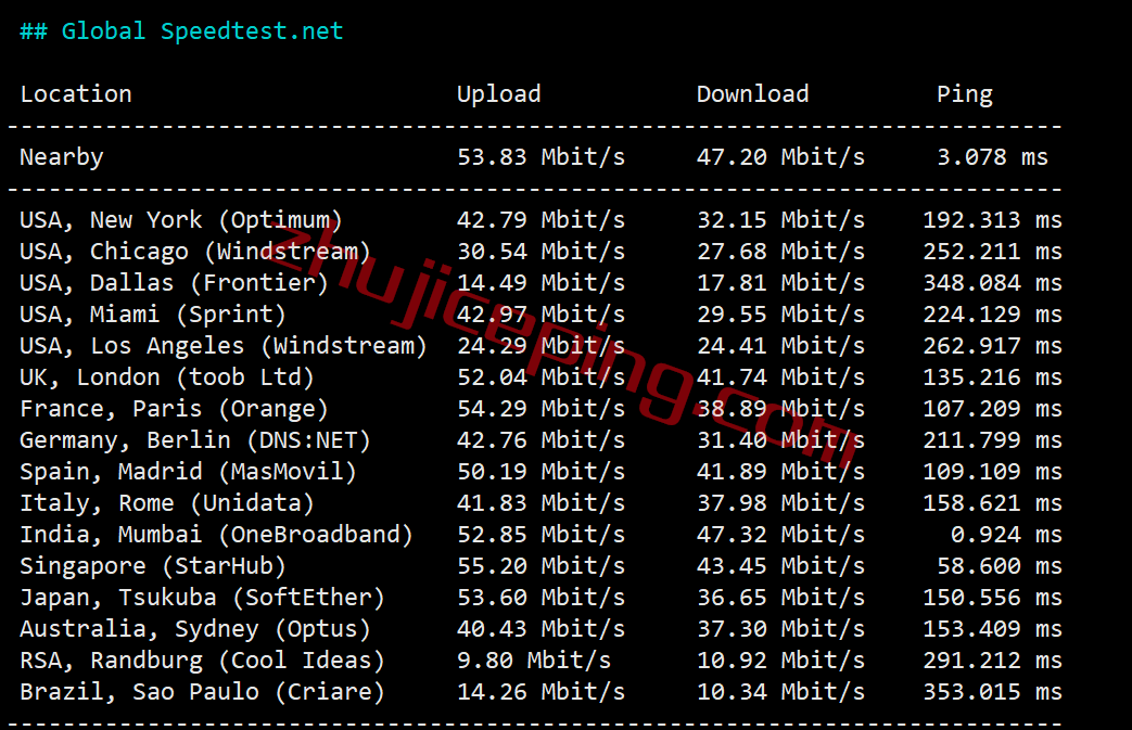 gcore vps怎么样？简单测评下gcore的印度VPS（Mumbai）