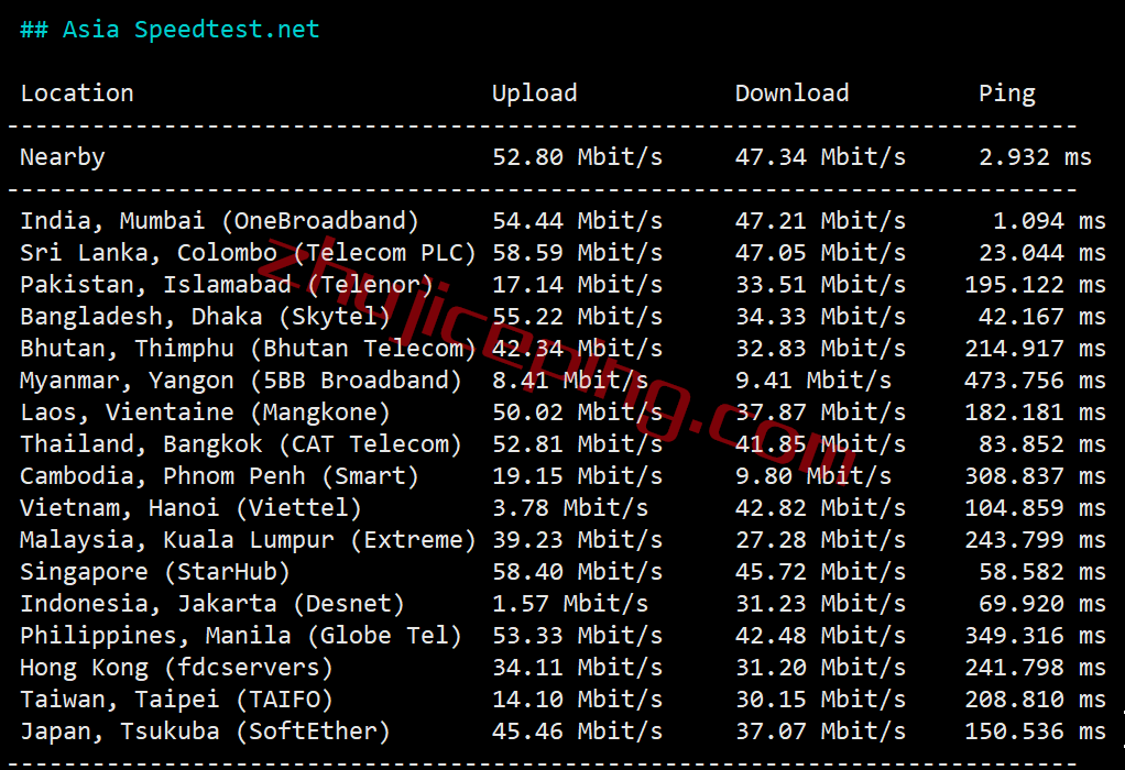 gcore vps怎么样？简单测评下gcore的印度VPS（Mumbai）