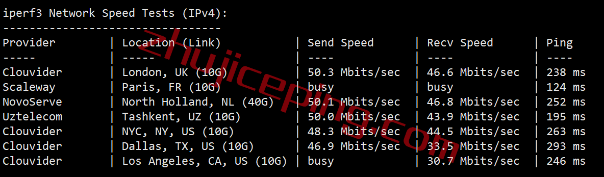 gcore vps怎么样？简单测评下gcore的印度VPS（Mumbai）