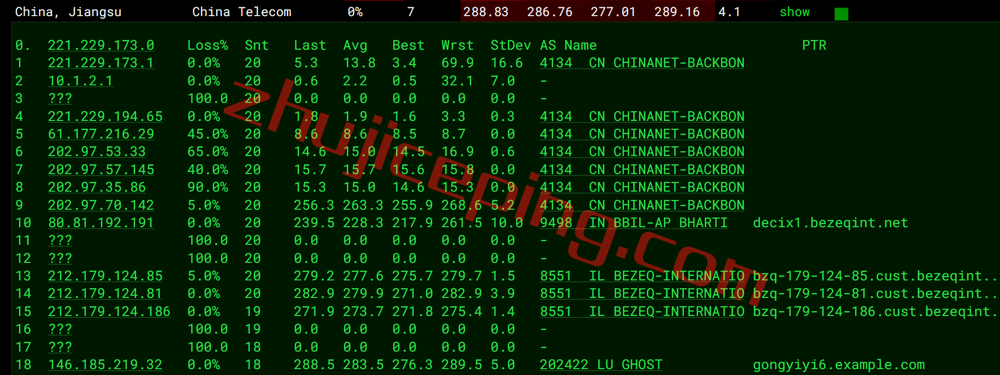 gcore以色列vps怎么样？简单测评“以色列-特拉维夫”的VPS（Tel Aviv）