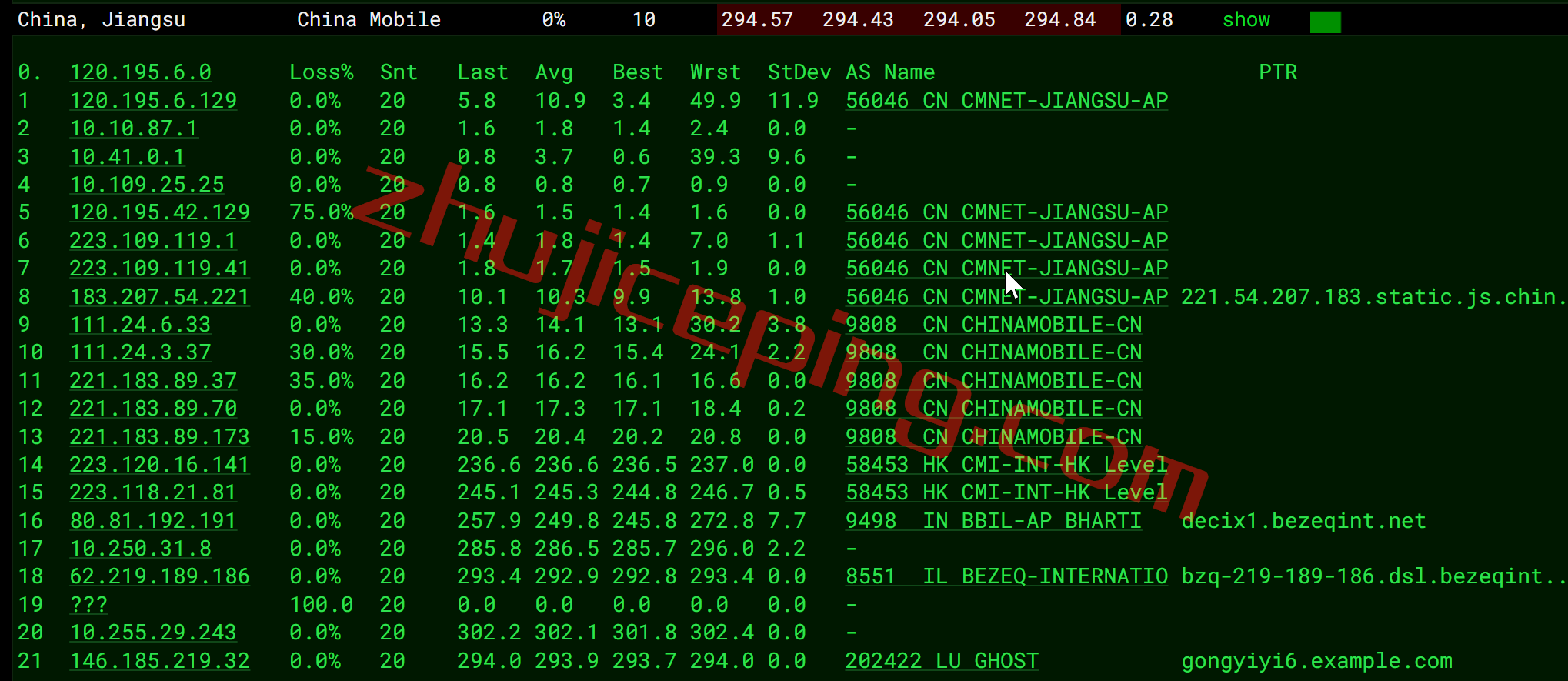 gcore以色列vps怎么样？简单测评“以色列-特拉维夫”的VPS（Tel Aviv）