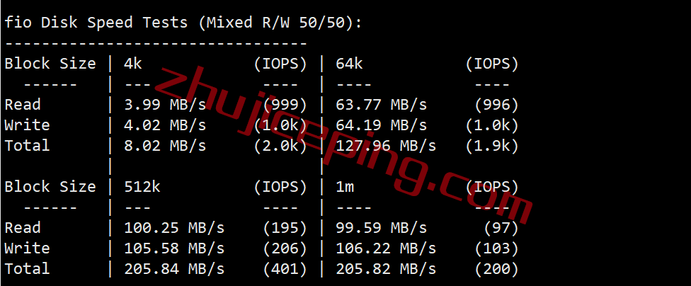 gcore以色列vps怎么样？简单测评“以色列-特拉维夫”的VPS（Tel Aviv）