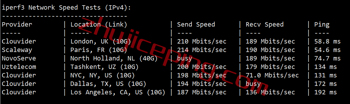 gcore以色列vps怎么样？简单测评“以色列-特拉维夫”的VPS（Tel Aviv）