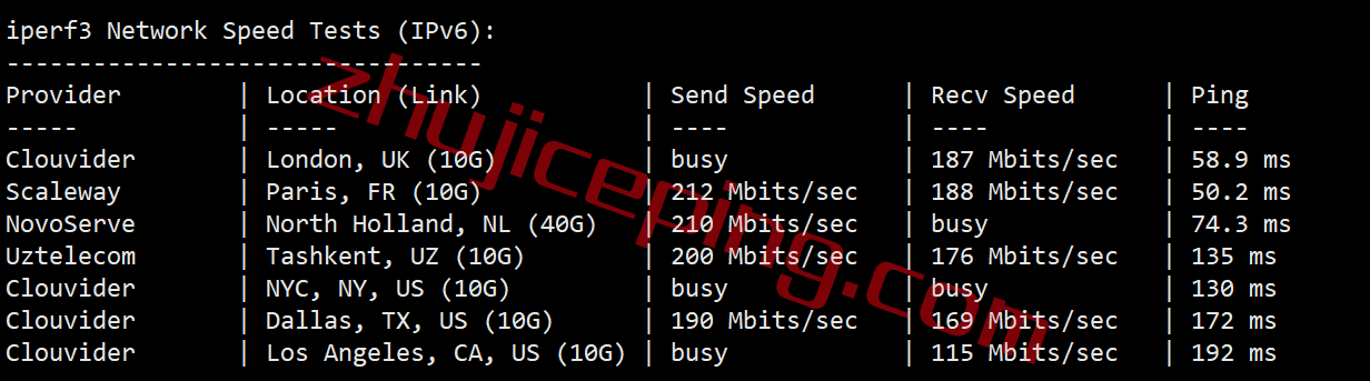 gcore以色列vps怎么样？简单测评“以色列-特拉维夫”的VPS（Tel Aviv）