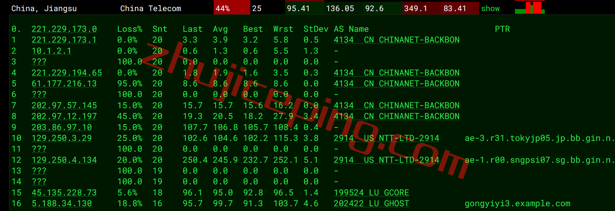 gcore怎么样？gcore新加坡VPS测评数据分享