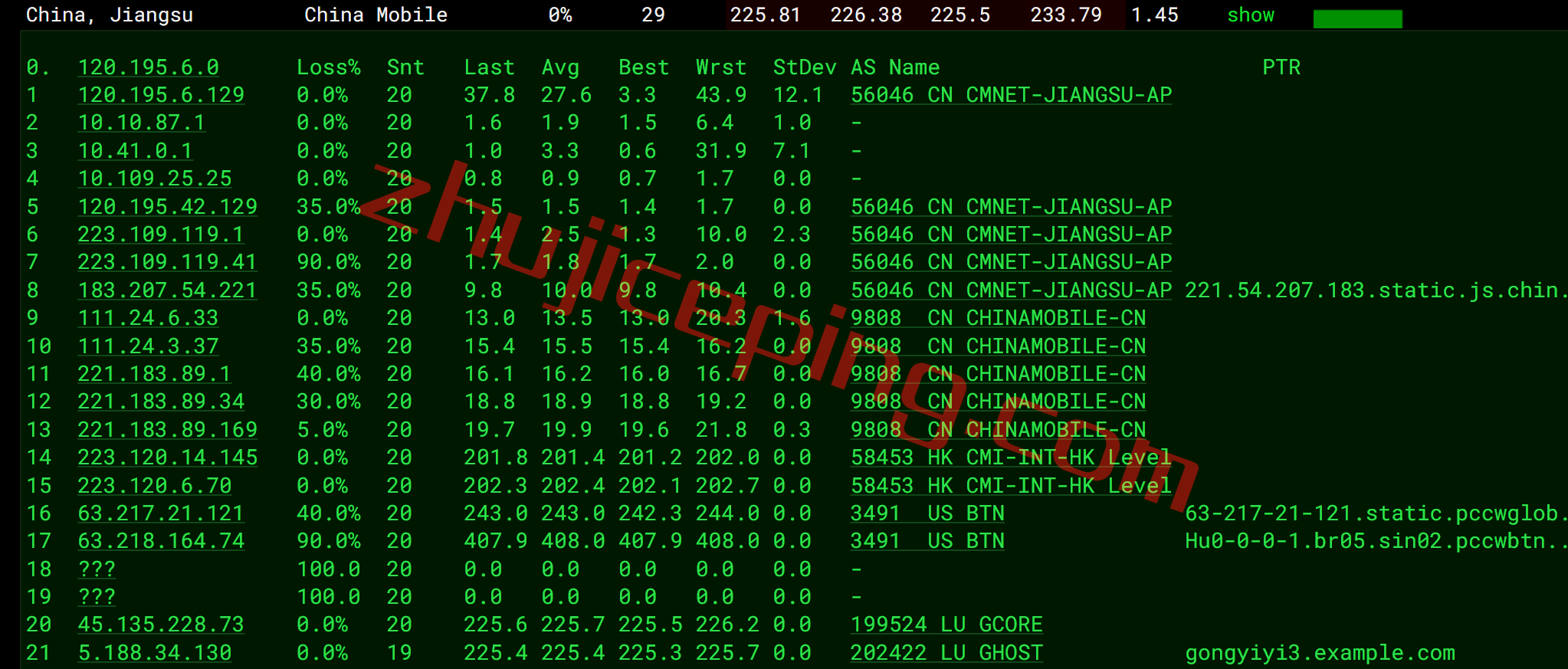 gcore怎么样？gcore新加坡VPS测评数据分享