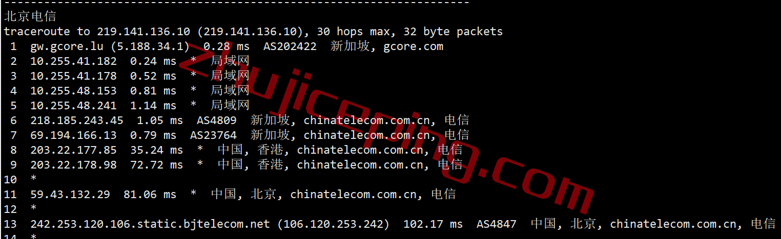 gcore怎么样？gcore新加坡VPS测评数据分享