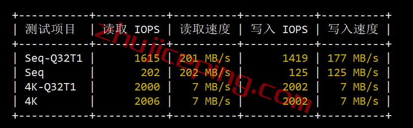 gcore怎么样？gcore新加坡VPS测评数据分享