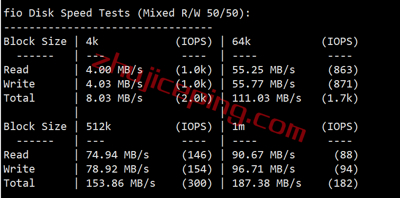 gcore怎么样？gcore新加坡VPS测评数据分享