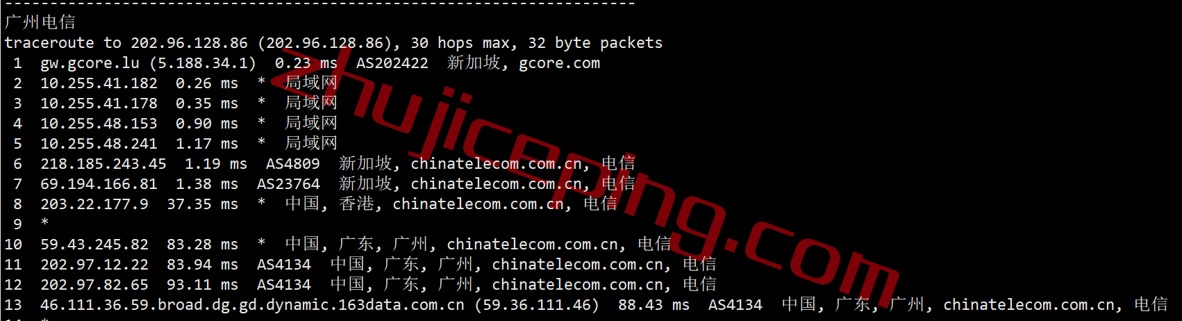 gcore怎么样？gcore新加坡VPS测评数据分享