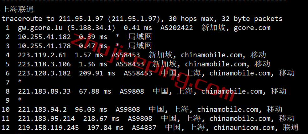 gcore怎么样？gcore新加坡VPS测评数据分享