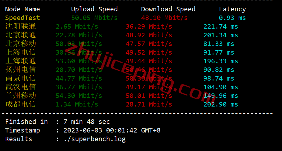 gcore怎么样？gcore新加坡VPS测评数据分享